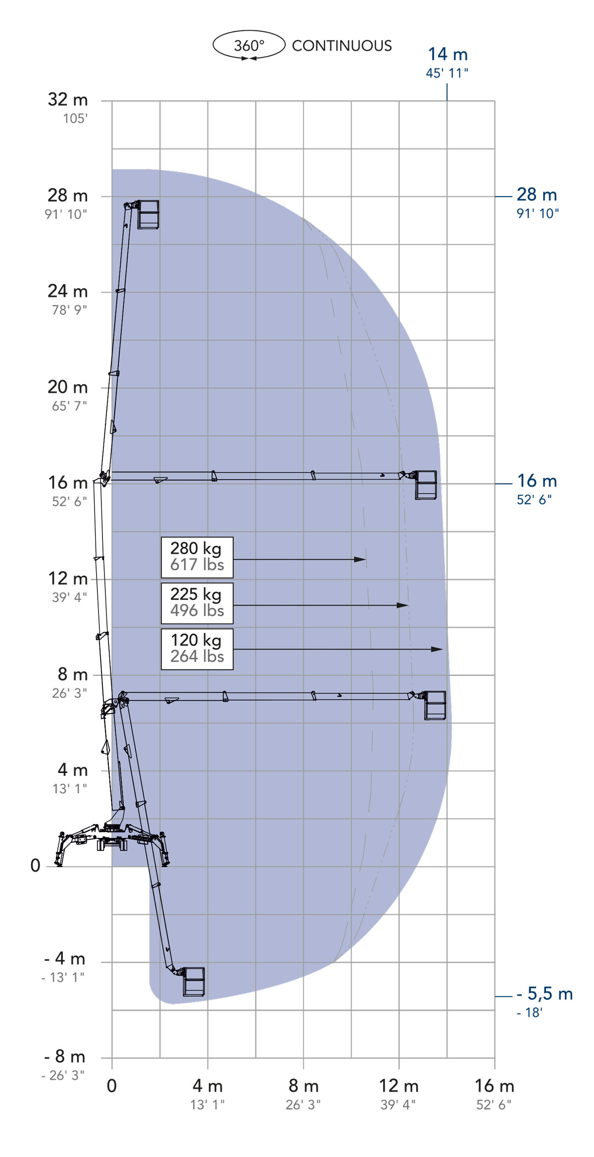 Tracked access platforms Cela DT28F Spyder, technical data