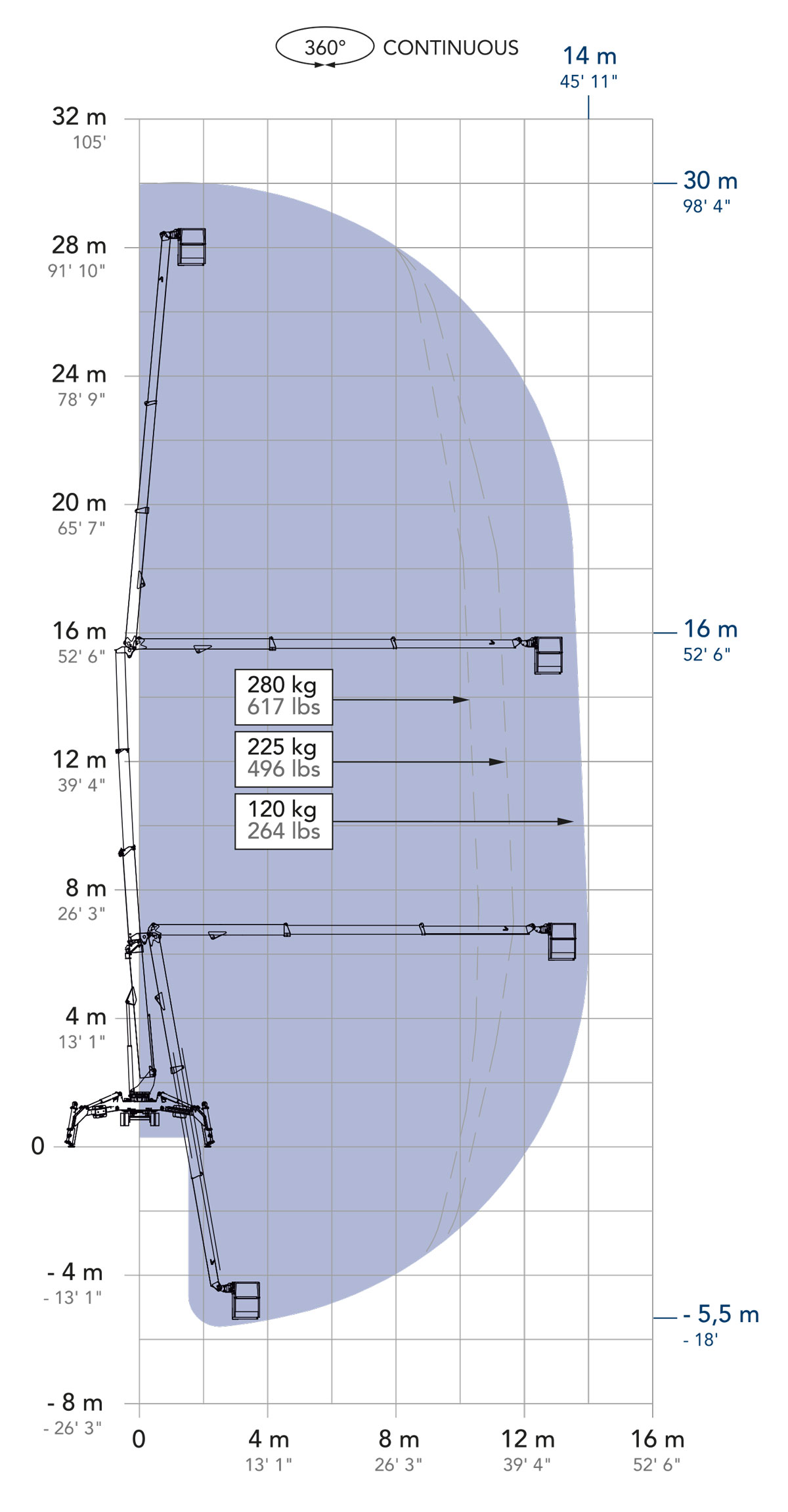 Tracked access platforms DT30F Spyder technical data