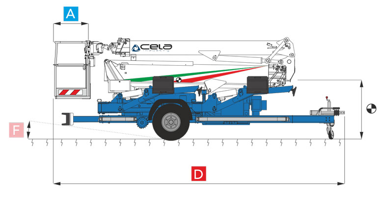 Technical data Cela industry DT Trailer 25