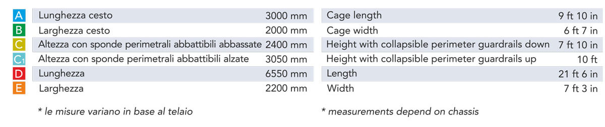 Cela ST160 technical data