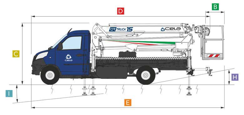 Technical data Cela Industry DT Truck 15