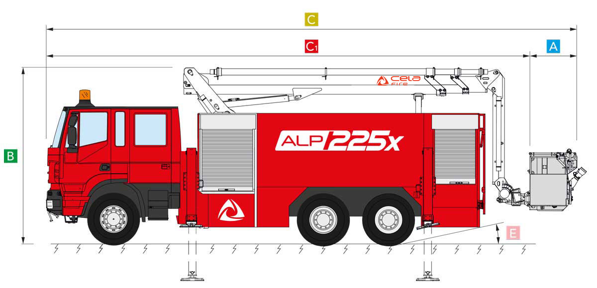 Cela Fire ALP375X Technical data