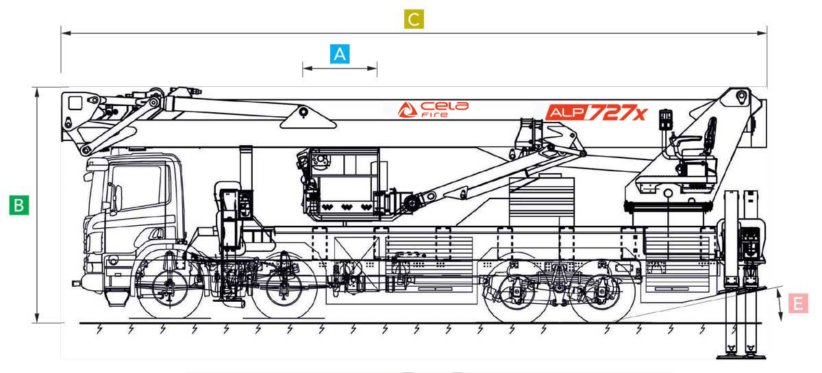 Cela Fire DT ALP727X technical data