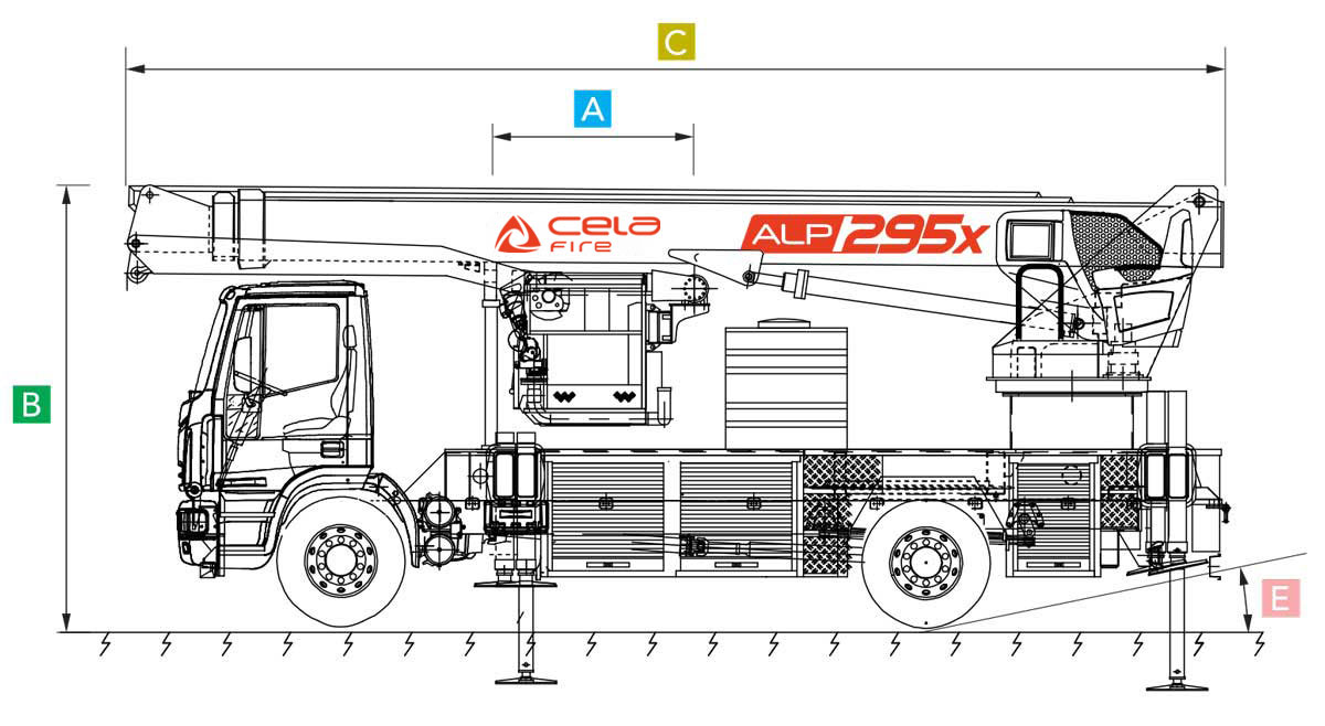 Cela Fire ALP325X technical data