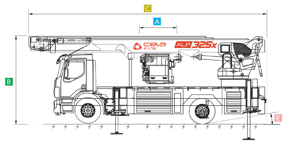 Cela Fire ALP325X technical data