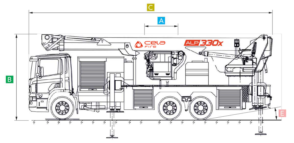 Cela Fire ALP330X technical data