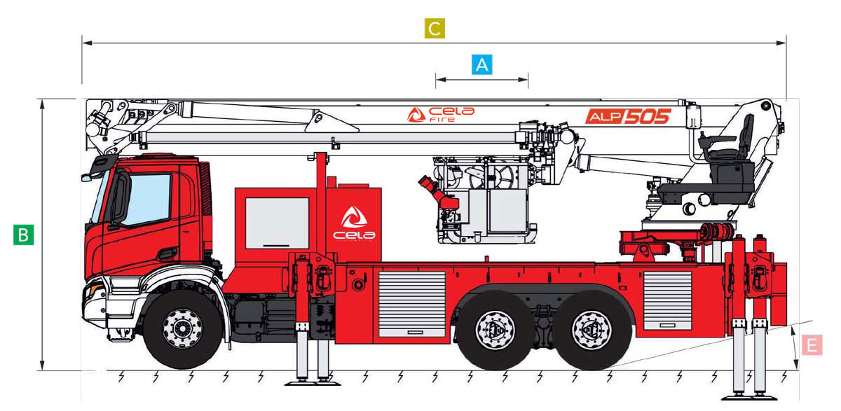 Cela Fire DT ALP727X technical data