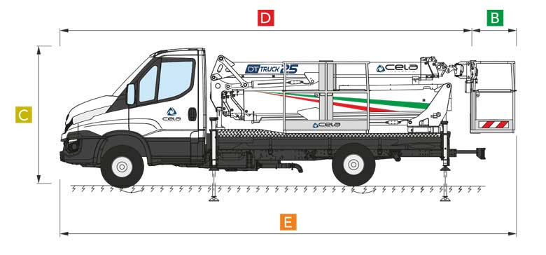Technical data Cela industry DT Truck 25
