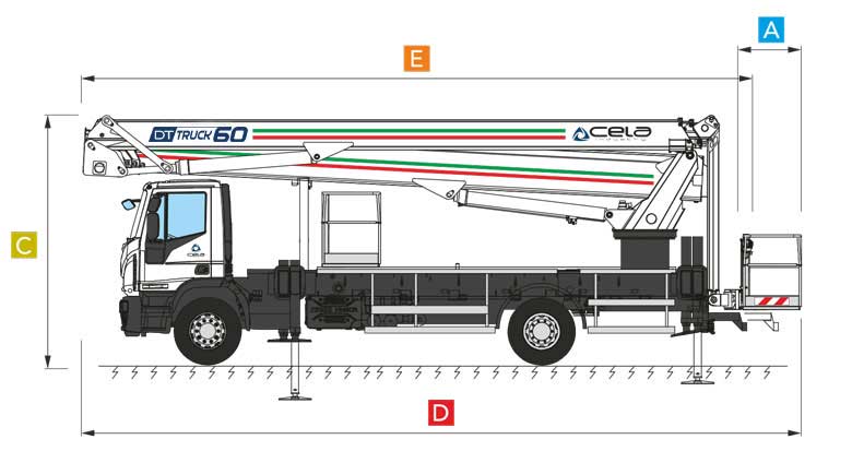 Technical data Cela industry DT Truck 60