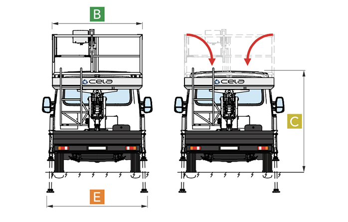 Technical data Cela industry Special application ST truck 160